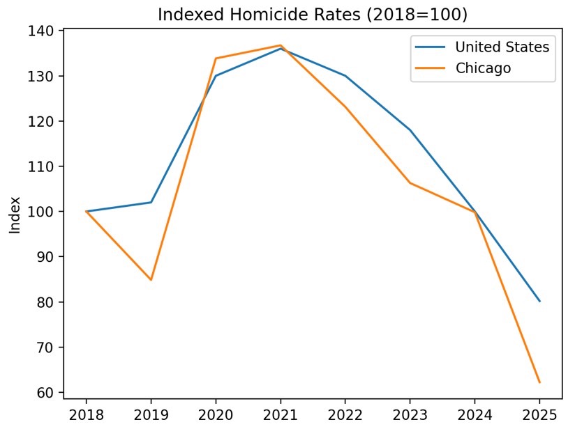 Line graph 