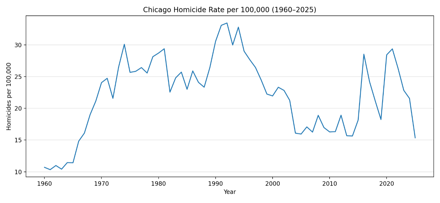 Line graph 