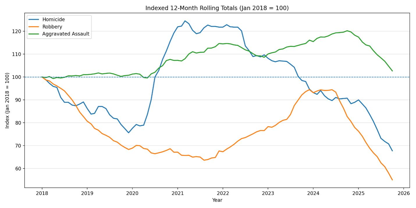 Line graph 